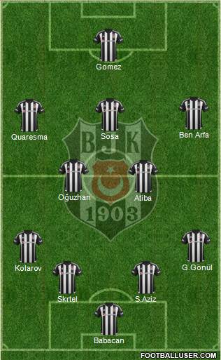 Besiktas JK Formation 2016