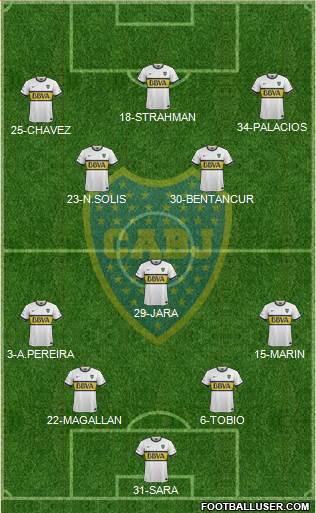 Boca Juniors Formation 2016