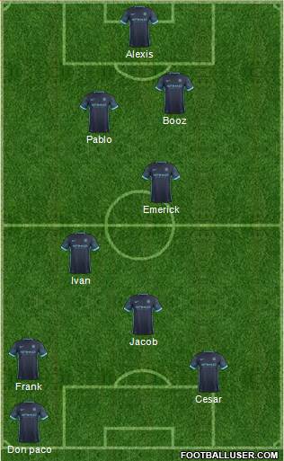 Manchester City Formation 2016