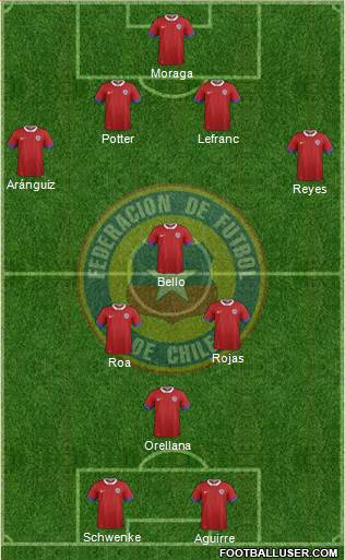 Chile Formation 2016