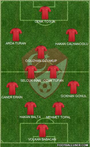 Turkey Formation 2016