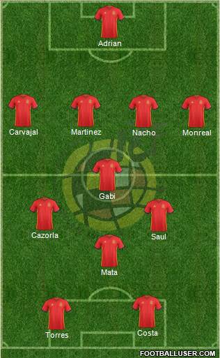 Spain Formation 2016