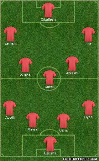 Torquay United Formation 2016