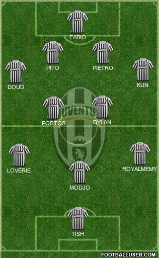 Juventus Formation 2016