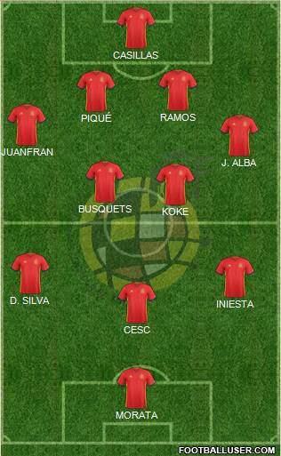 Spain Formation 2016