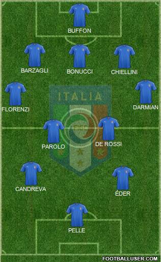 Italy Formation 2016