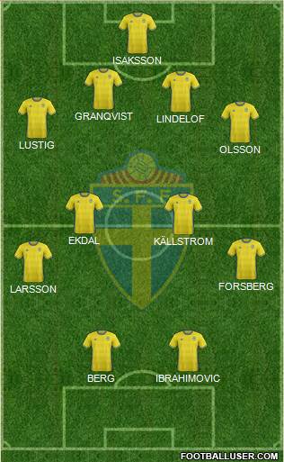 Sweden Formation 2016