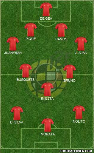 Spain Formation 2016