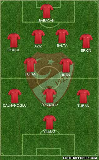Turkey Formation 2016