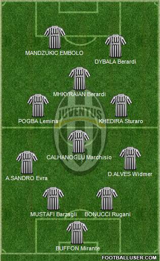 Juventus Formation 2016