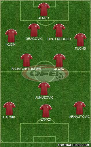 Austria 4-2-1-3 football formation