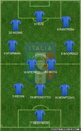 Italy Formation 2016
