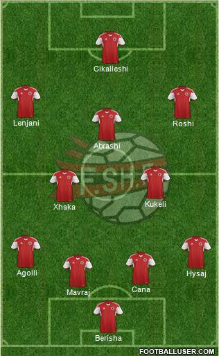 Albania Formation 2016
