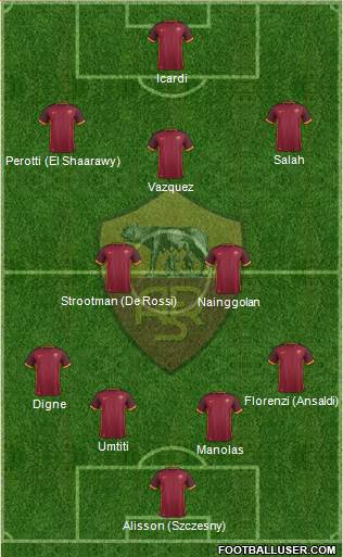 AS Roma Formation 2016