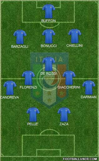 Italy Formation 2016