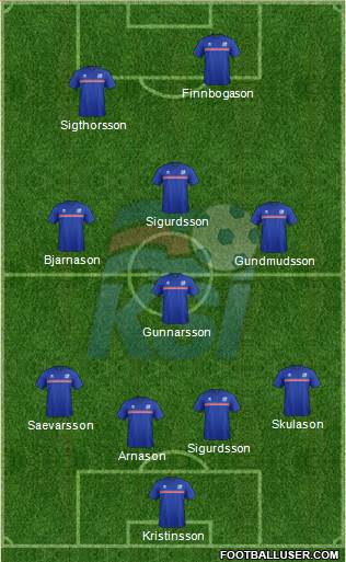 Iceland Formation 2016