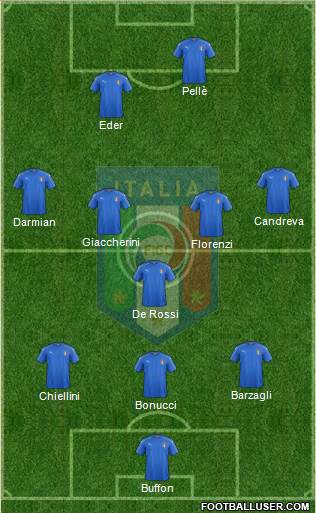 Italy Formation 2016