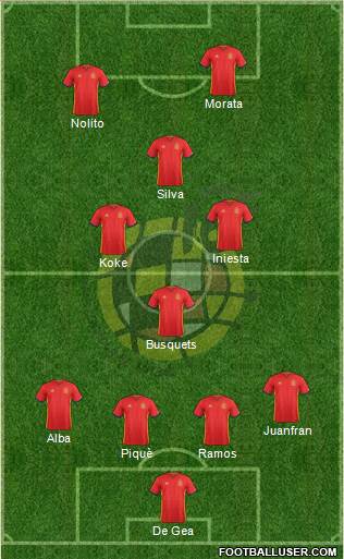 Spain Formation 2016