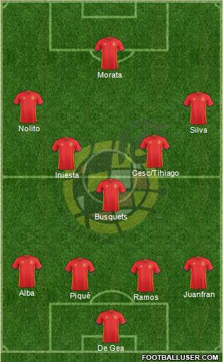 Spain Formation 2016