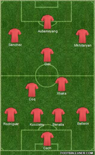 Arsenal Formation 2016