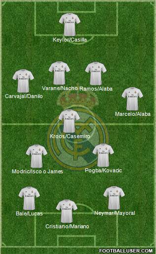 Real Madrid C.F. Formation 2016