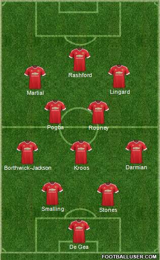 Manchester United Formation 2016