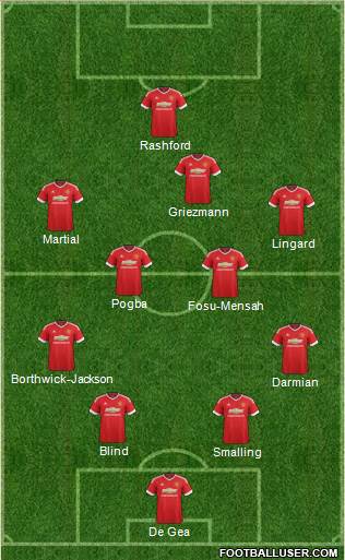 Manchester United Formation 2016