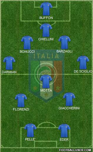 Italy Formation 2016