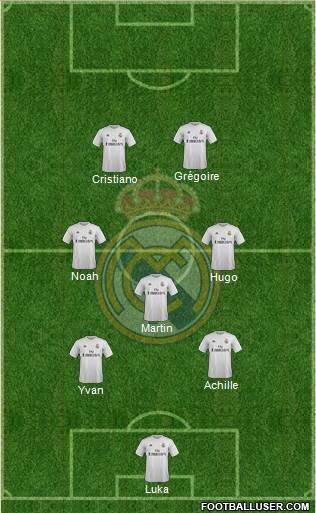 Real Madrid C.F. Formation 2016