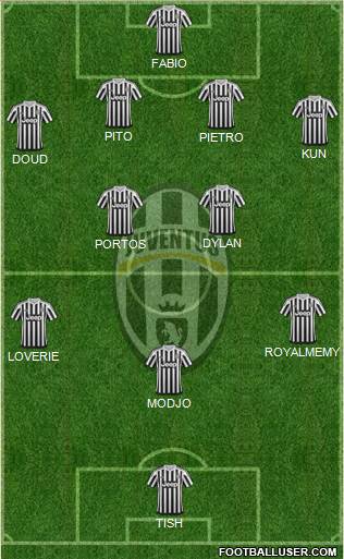 Juventus Formation 2016