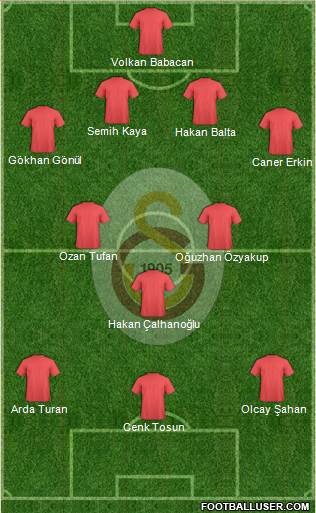 Galatasaray SK Formation 2016