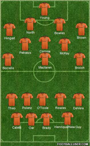 Queensland Roar FC Formation 2016