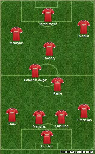 Manchester United Formation 2016