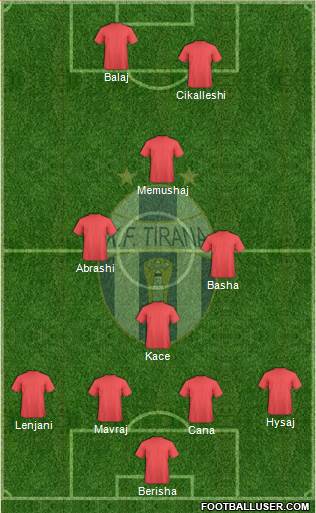 KF Tirana Formation 2016