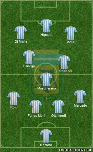 Argentina Formation 2016