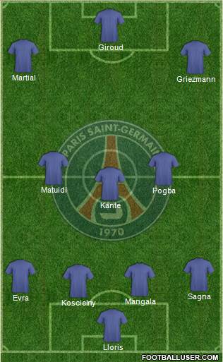 Paris Saint-Germain Formation 2016