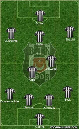 Besiktas JK Formation 2016