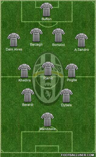 Juventus Formation 2016