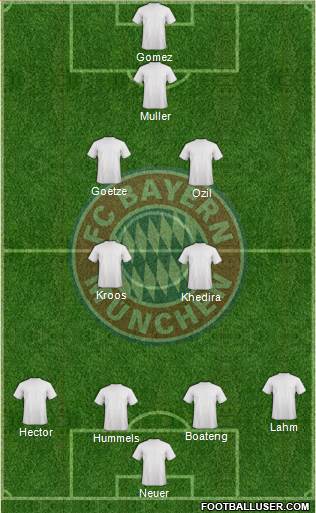 FC Bayern München Formation 2016