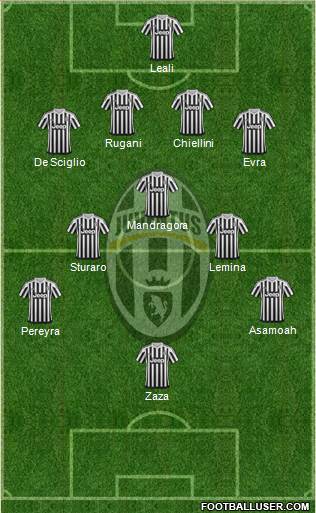 Juventus Formation 2016