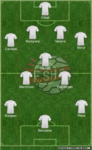 Albania Formation 2016