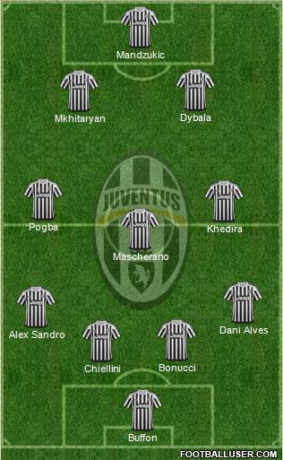 Juventus Formation 2016