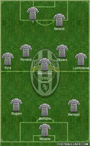 Juventus Formation 2016