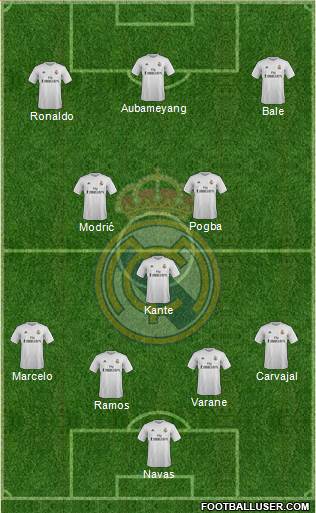 Real Madrid C.F. Formation 2016