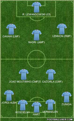Manchester City Formation 2016