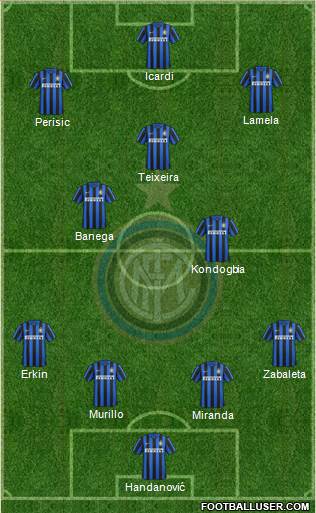 F.C. Internazionale Formation 2016