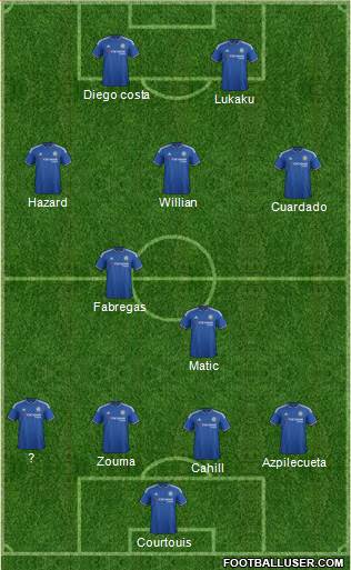 Chelsea Formation 2016