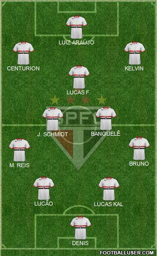 São Paulo FC Formation 2016