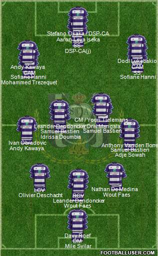 RSC Anderlecht Formation 2016