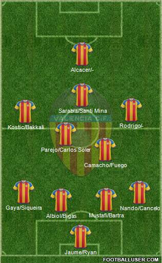 Valencia C.F., S.A.D. Formation 2016